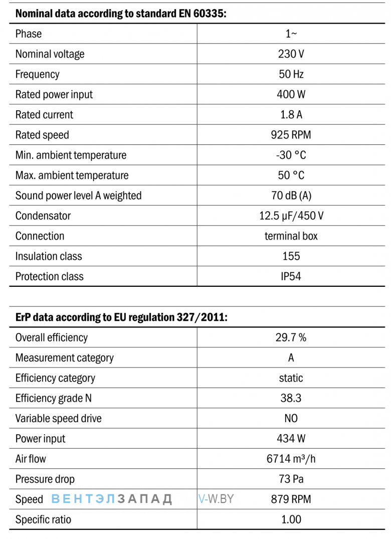 Характеристики Hidria R13R-6325A-6M-7019