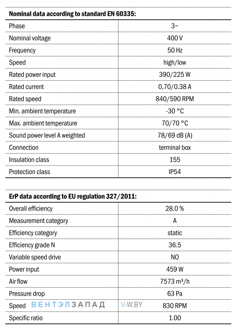 Характеристики Hidria R13R-6330A-6T2-7021