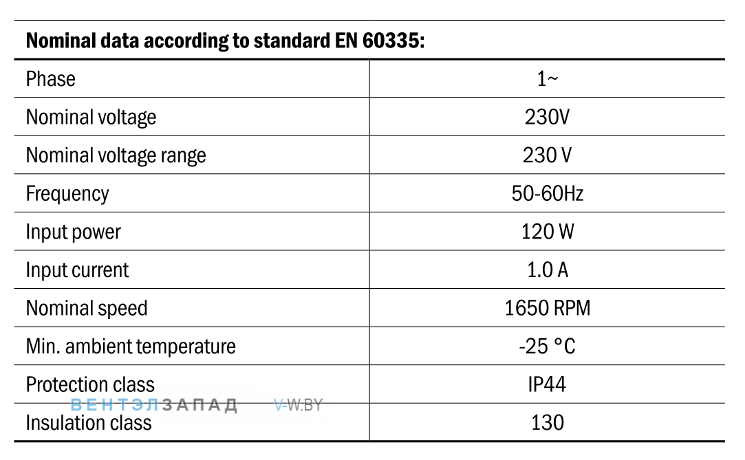 Характеристики Hidria R09R-3130HB-ES25C-01A04