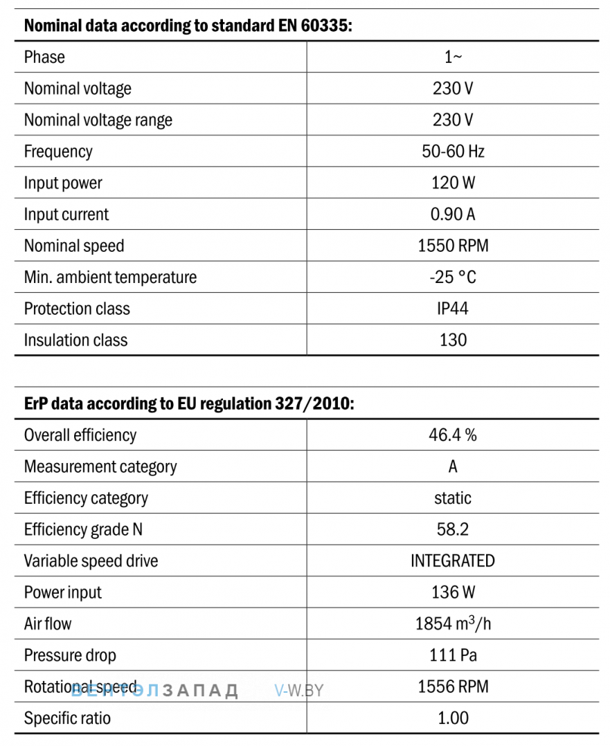 Характеристики Hidria R09R-3330HB-ES25C-01A06