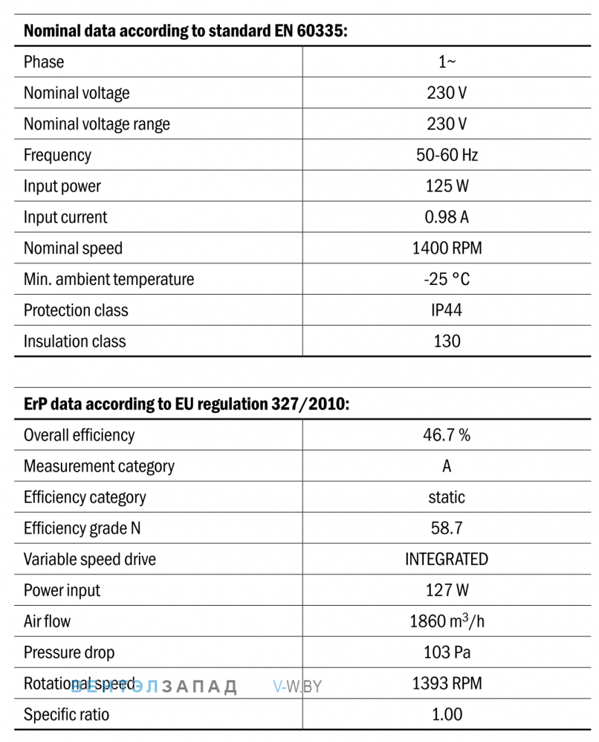 Характеристики Hidria R09R-3530HB-ES25C-01A01