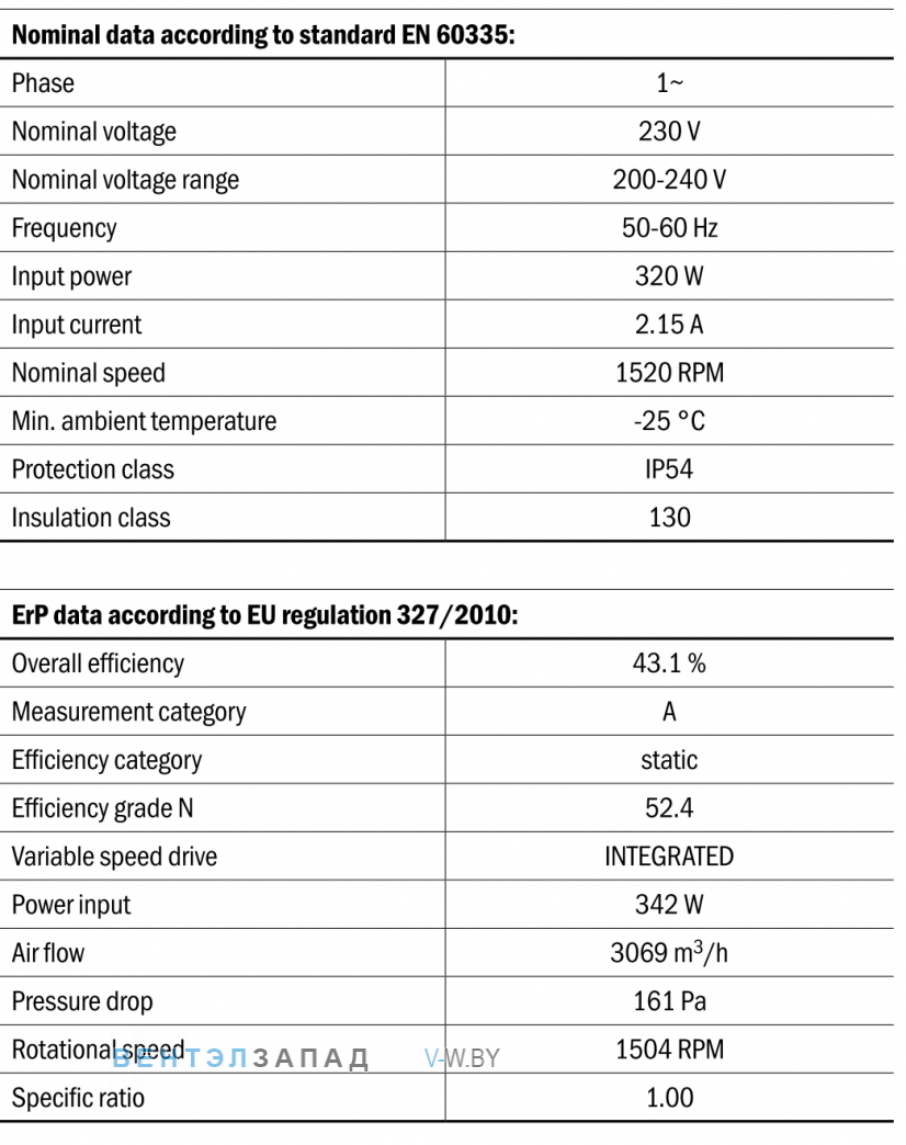 Характеристики Hidria R10P-40APB-ES50B-02A01