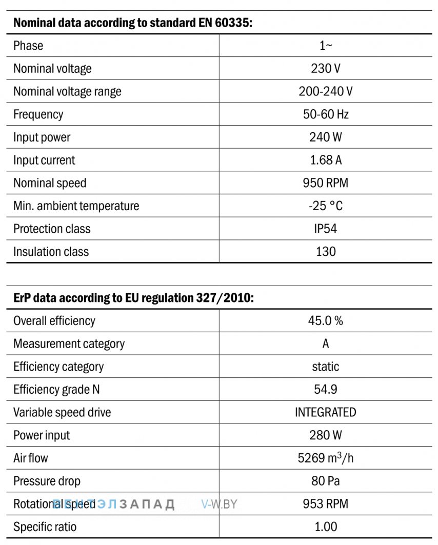 Характеристики Hidria R10P-56LPB-ES50B-04A10