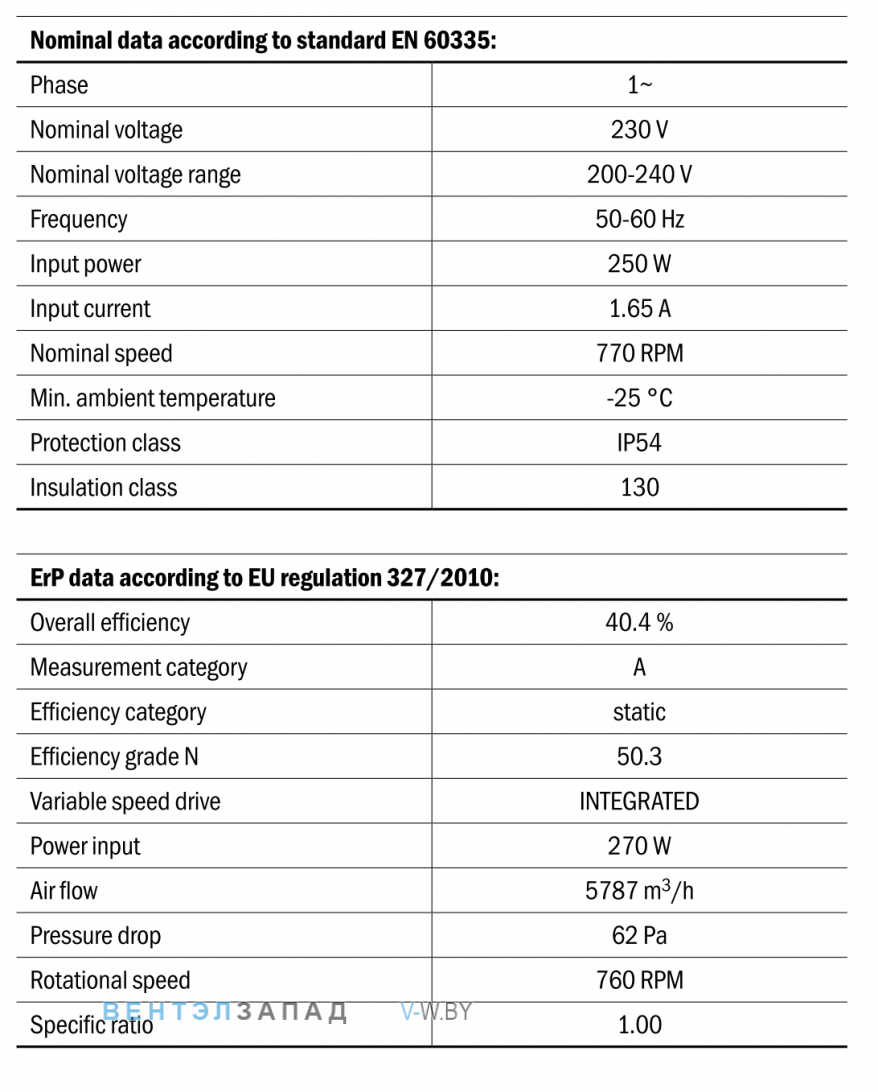 Характеристики Hidria R10P-63LPS-ES50B-03A11