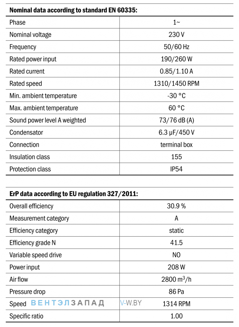Характеристики Hidria R11R-40LPS-4M-5150