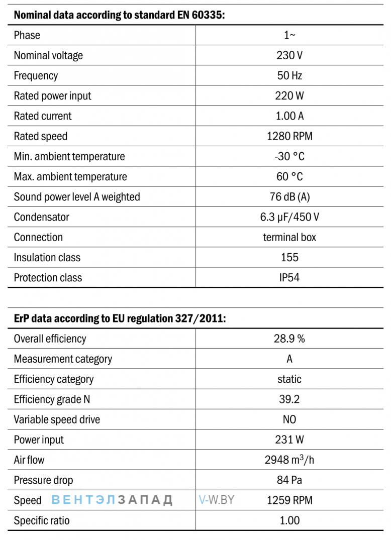 Характеристики Hidria R11R-42LPS-4M-5150