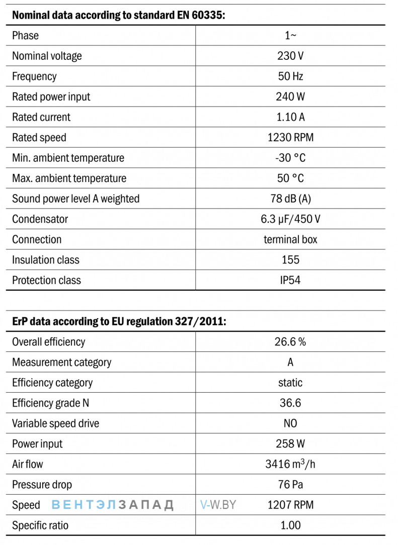 Характеристики Hidria R11R-45LPS-4M-5150