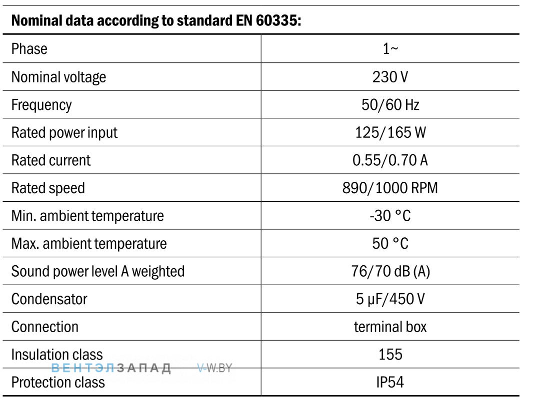 Характеристики Hidria R11R-45LPS-6M-5105