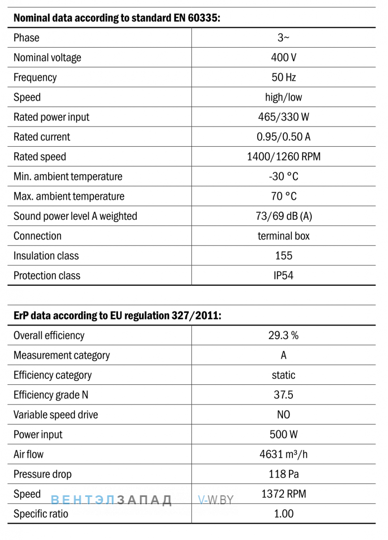 Характеристики Hidria R13R-4530HA-4T2-5059