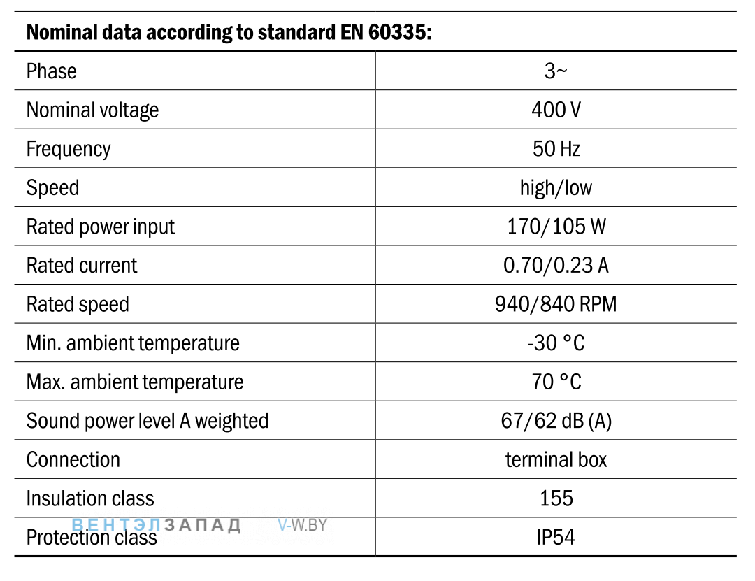 Характеристики Hidria R13R-4530HA-6T2-5065