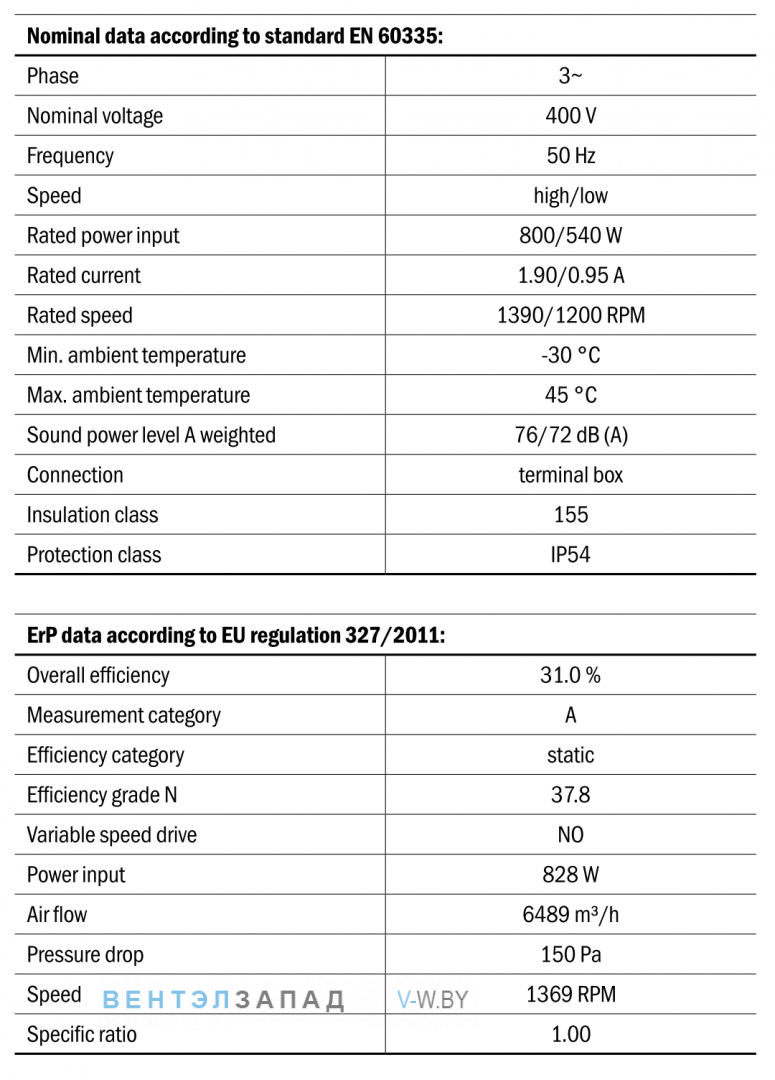 Характеристики Hidria R13R-5030HA-4T2-7063