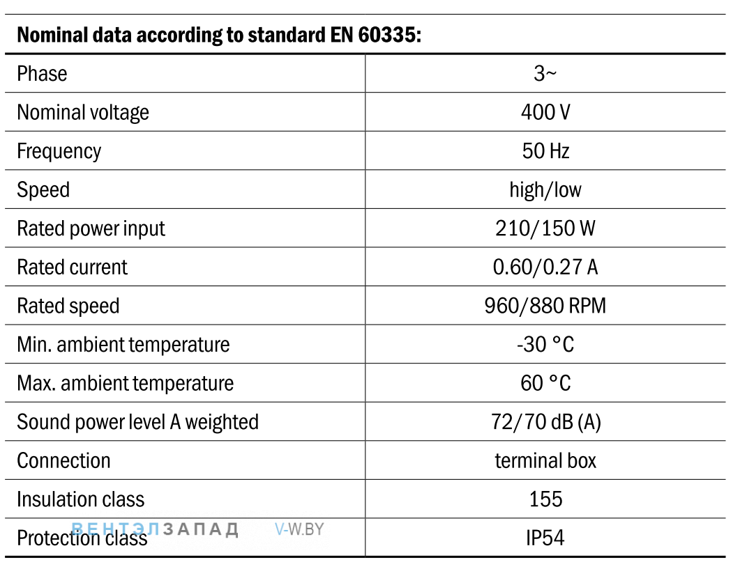 Характеристики Hidria R13R-5030HA-6T2-5068