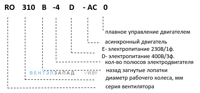 Расшифровка наименования