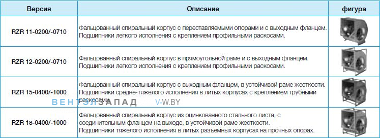 Вентилятор Nicotra RZR серии 11, 12, 13, 15, 18, 19 купить