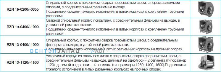 Вентилятор Nicotra RZR RZR серии 11, 12, 13, 15, 18, 19 цена