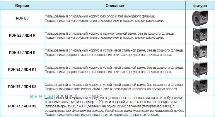 Вентилятор Nicotra RDH K-1000 купить