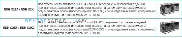 Вентилятор Nicotra RDH K-1000 цена