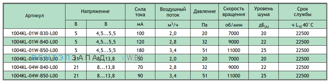 Рабочие параметры NMB 1004KL-01W-B40-L00-03
