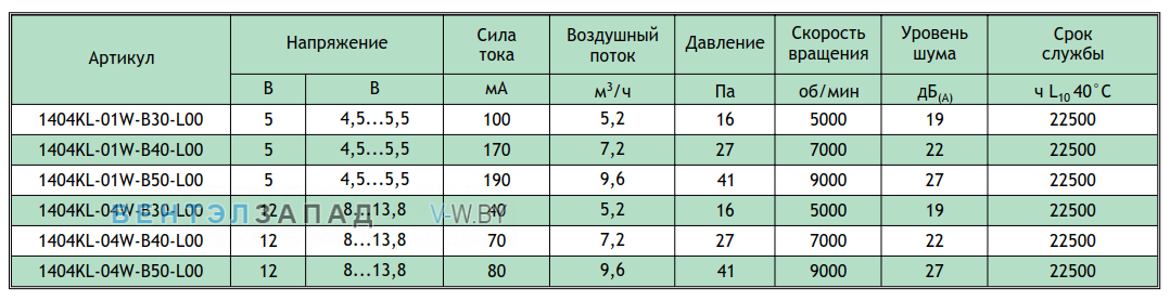 Рабочие параметры NMB 1404KL-04W-B40-L00-03