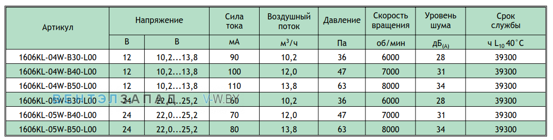 Рабочие параметры NMB 1606KL-04W-B50-L00-03