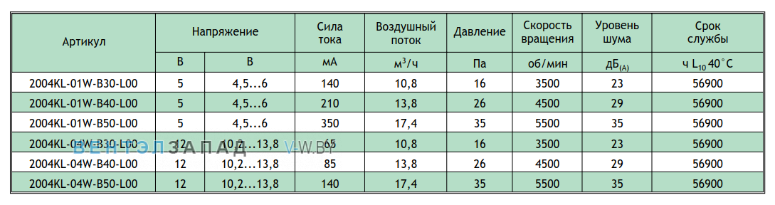 Рабочие параметры NMB 2004KL-04W-B50-L00-03