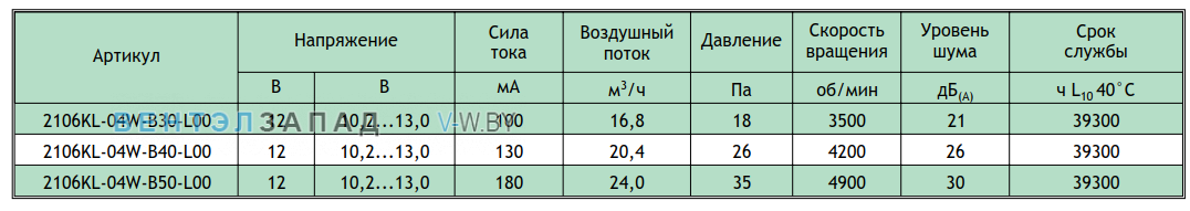 Рабочие параметры NMB 2106KL-04W-B40-L00-03