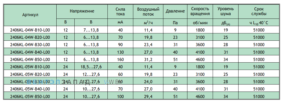 Рабочие параметры NMB 2406KL-04W-B10-L00-03