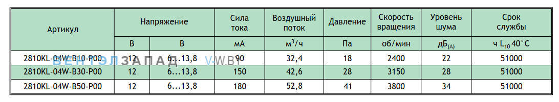 Рабочие параметры NMB 2810KL-04W-B50-P00-03