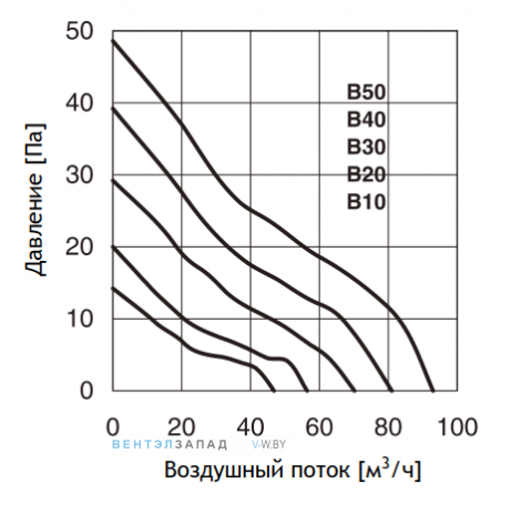 Обзор функций и сигналов