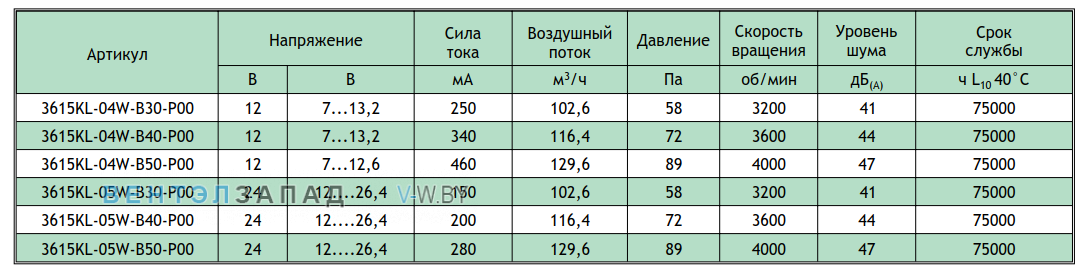 Рабочие параметры NMB 3615KL-04W-B40-P00-03