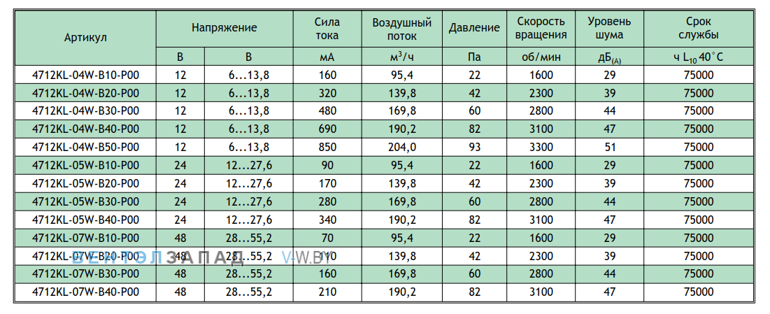 Рабочие параметры NMB 4712KL-04W-B40-P00-03