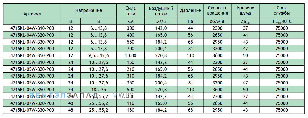 Рабочие параметры NMB 4715KL-04W-B10-P00-03