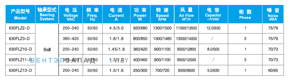 Характеристики Ningbo Jiulong 630FLZ2-D 200B