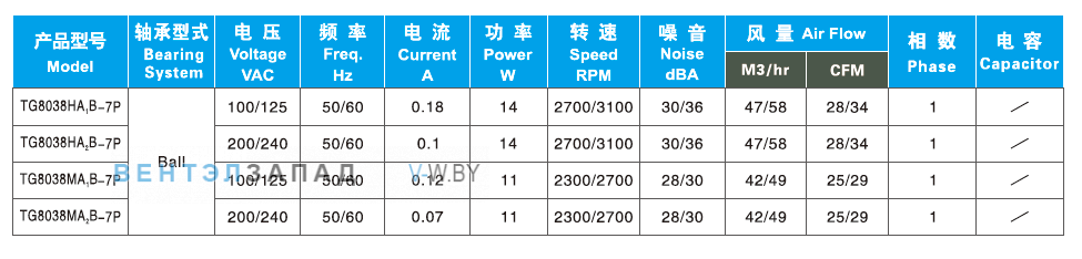 Характеристики Ningbo Jiulong TG8038HAB-7P 200B