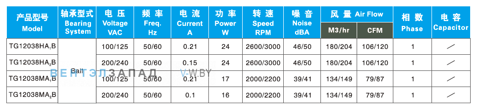 Характеристики Ningbo Jiulong TG12038HAB 200B