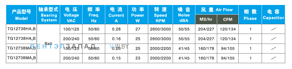 Характеристики Ningbo Jiulong TG12738MAB 100B