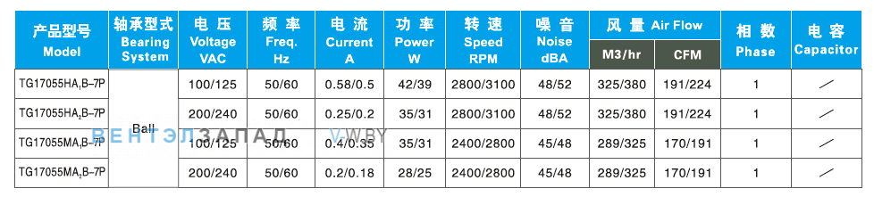 Характеристики Ningbo Jiulong TG17055HAB-7P 100B