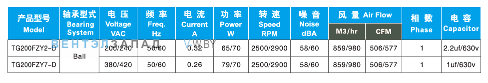Характеристики Ningbo Jiulong TG200FZY2-D 200B