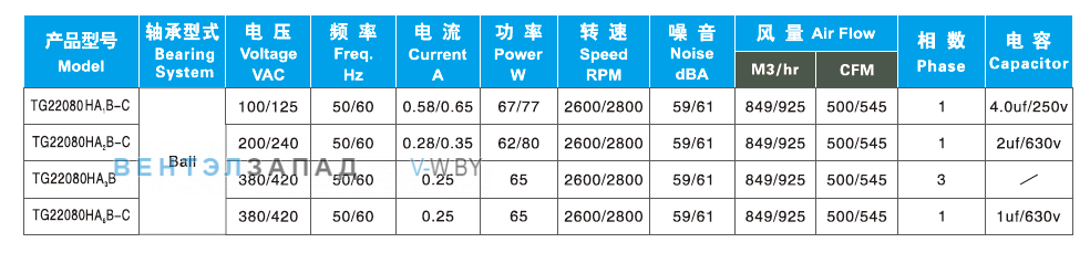 Характеристики Ningbo Jiulong TG22080HAB 380B