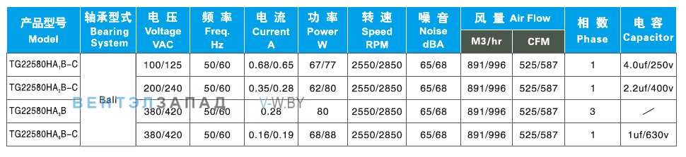 Характеристики Ningbo Jiulong TG22580HAB-C 200B