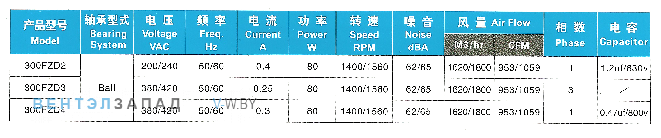 Характеристики Ningbo Jiulong 300FZD4 380B