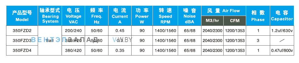 Характеристики Ningbo Jiulong 350FZD4 380B