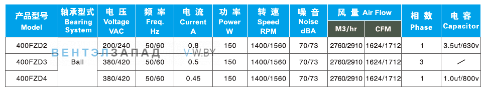 Характеристики Ningbo Jiulong 400FZD2 200B