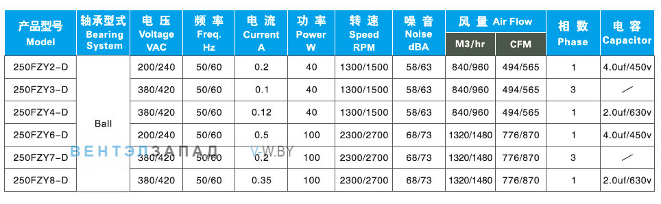 Характеристики Ningbo Jiulong 250FZY3-D 380B
