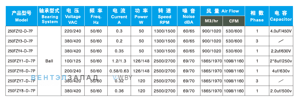 Характеристики Ningbo Jiulong 250FZY6-D-7P 200B