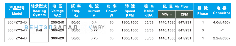 Характеристики Ningbo Jiulong 300FZY2-D 200B