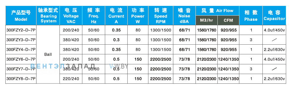 Характеристики Ningbo Jiulong 300FZY2-D-7P 200B