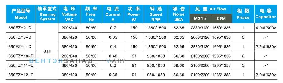 Характеристики Ningbo Jiulong 350FZY2-D 200B