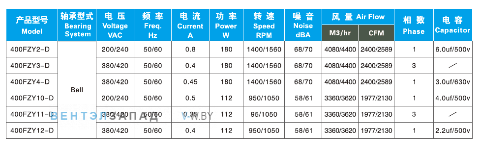 Характеристики Ningbo Jiulong 400FZY3-D 380B