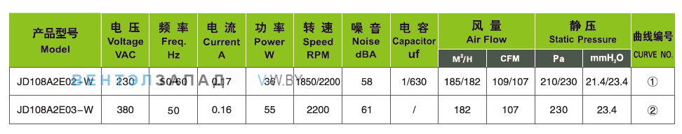 Характеристики Ningbo Jiulong JD108A2E03-W 380B
